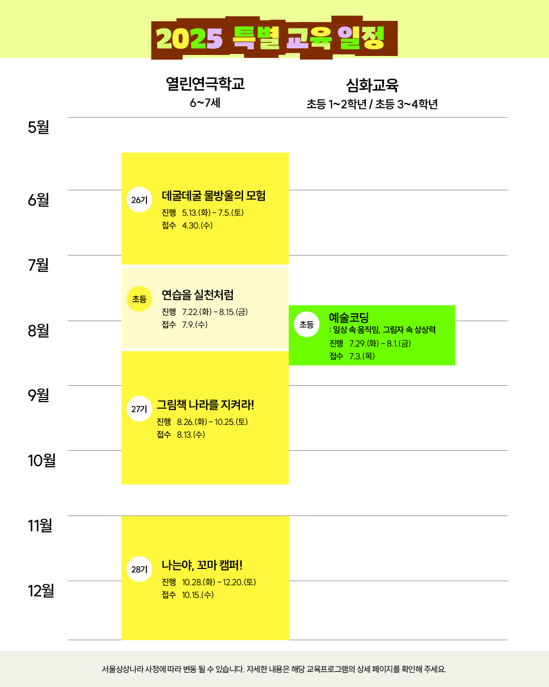 6세 7세 열린연극학교 초등 1학년 2학년 초등 3학년 4학년 심화교육